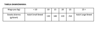 BRIT CARE Dog Sustainable Adult Medium Breed Chicken & Insect 12kg+2kg + Überraschung für den Hund
